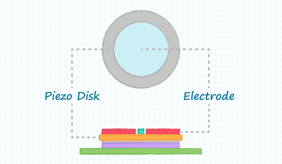 Drawing of the internal construction of a typical piezo buzzer